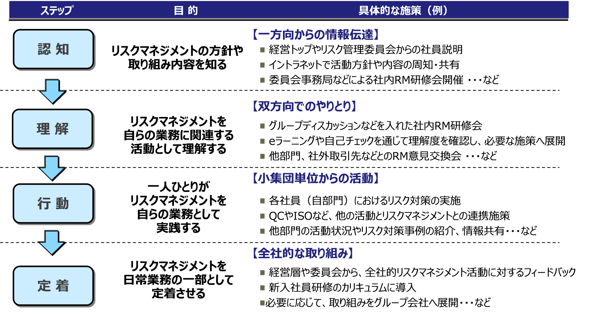 Zu3.four steps.png