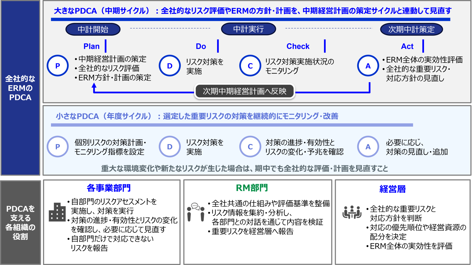 Zu1.PDCA抜け修正.png